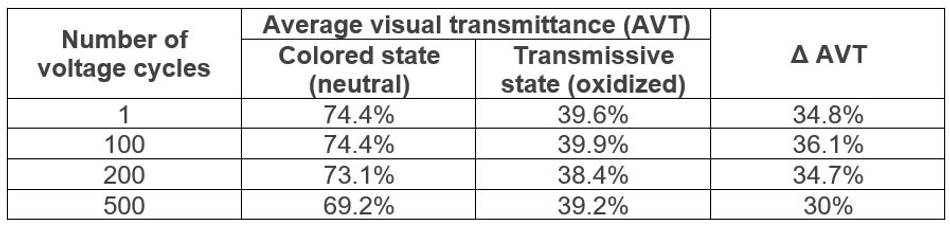 No alt text provided for this image