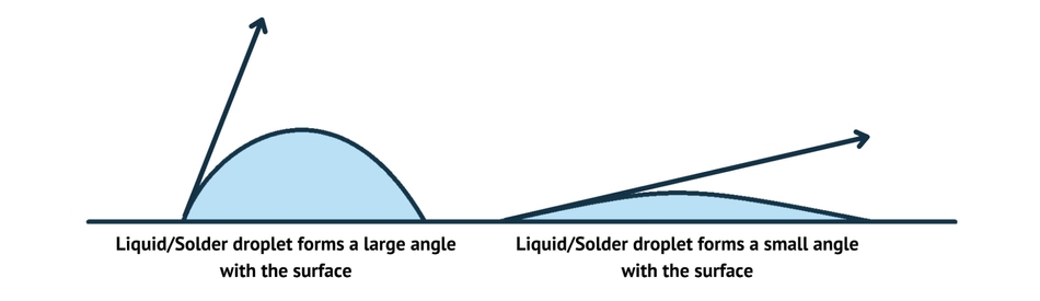 Lead solder vs Lead free solder