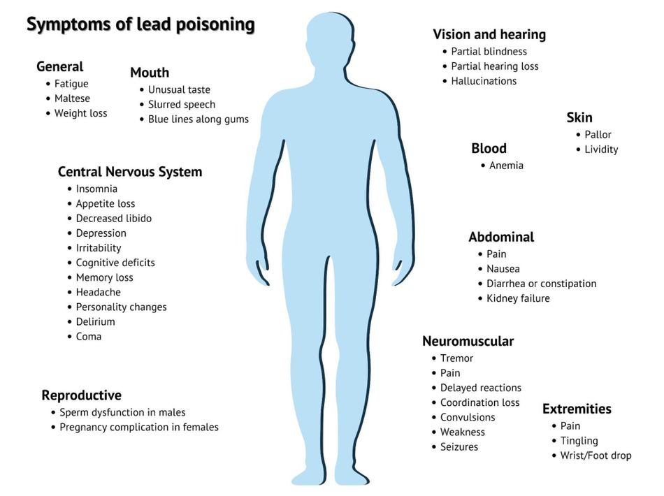 lead-poisoning-symptoms