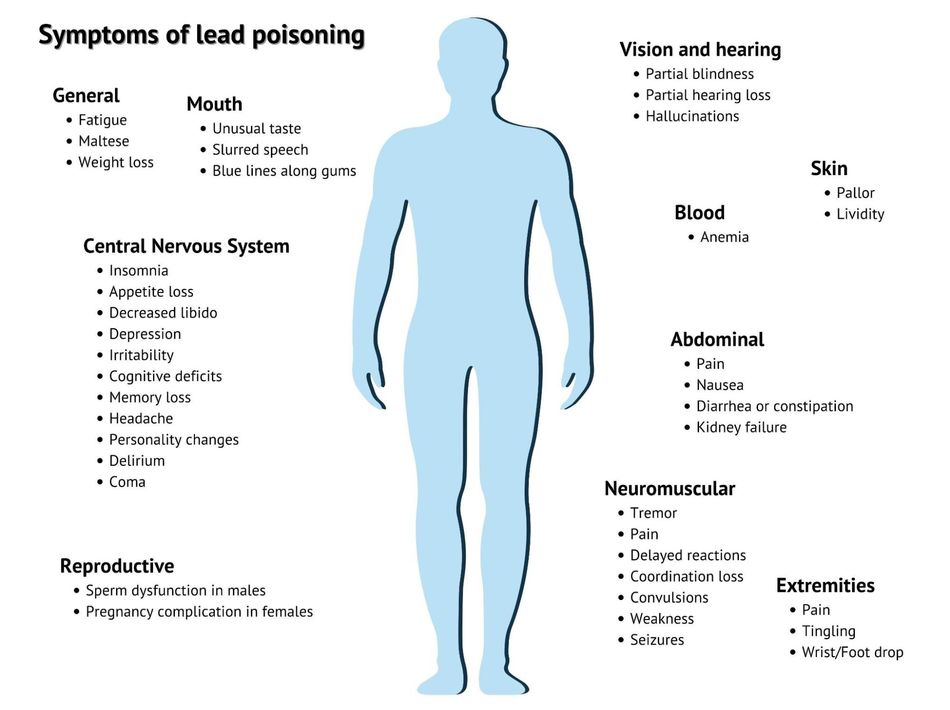 What is the difference between lead and lead-free solder?