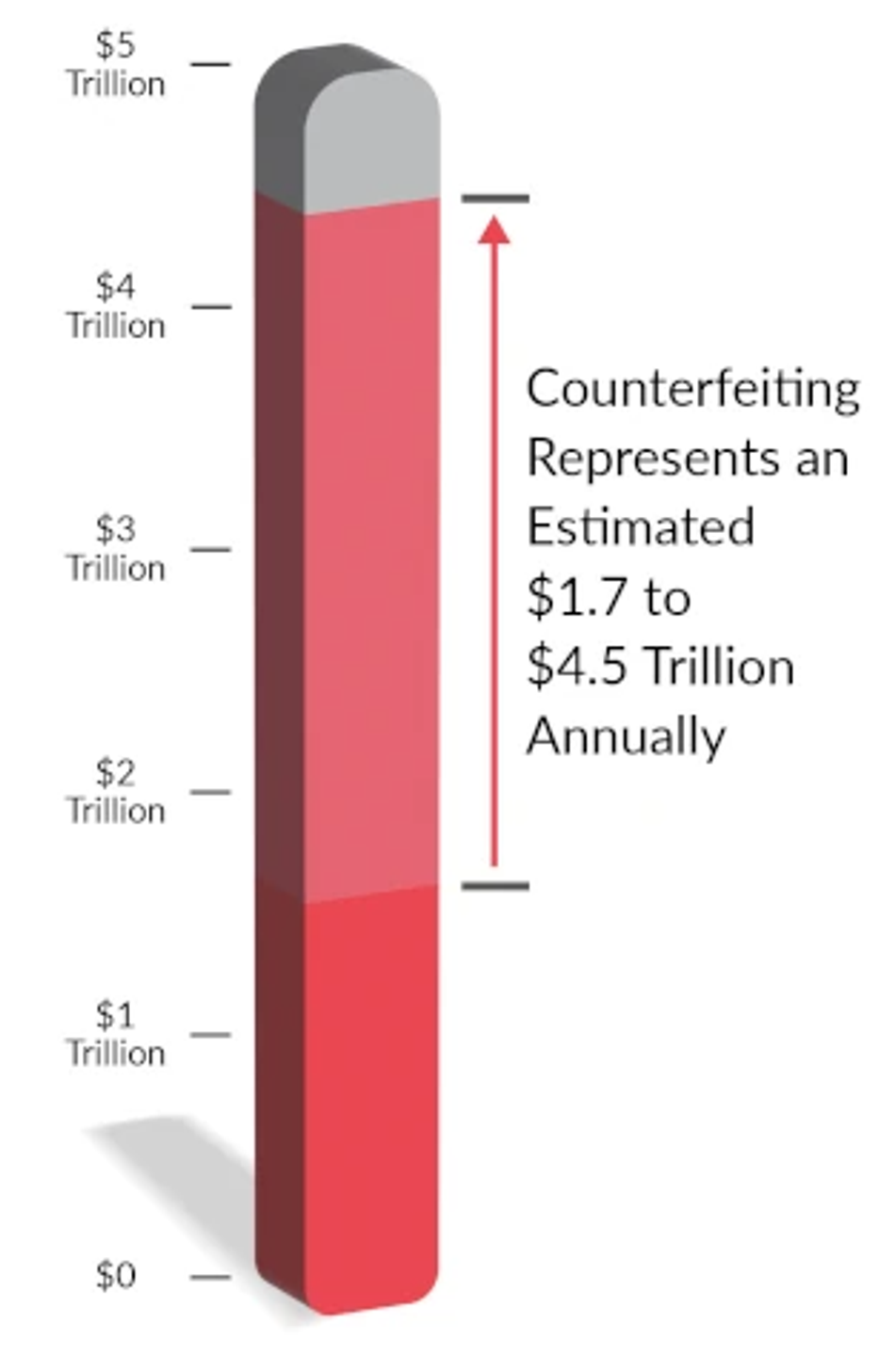 counterfeit graph