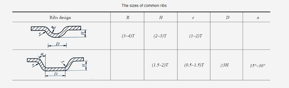 5 Ways to Strengthen Your Sheet Metal Parts