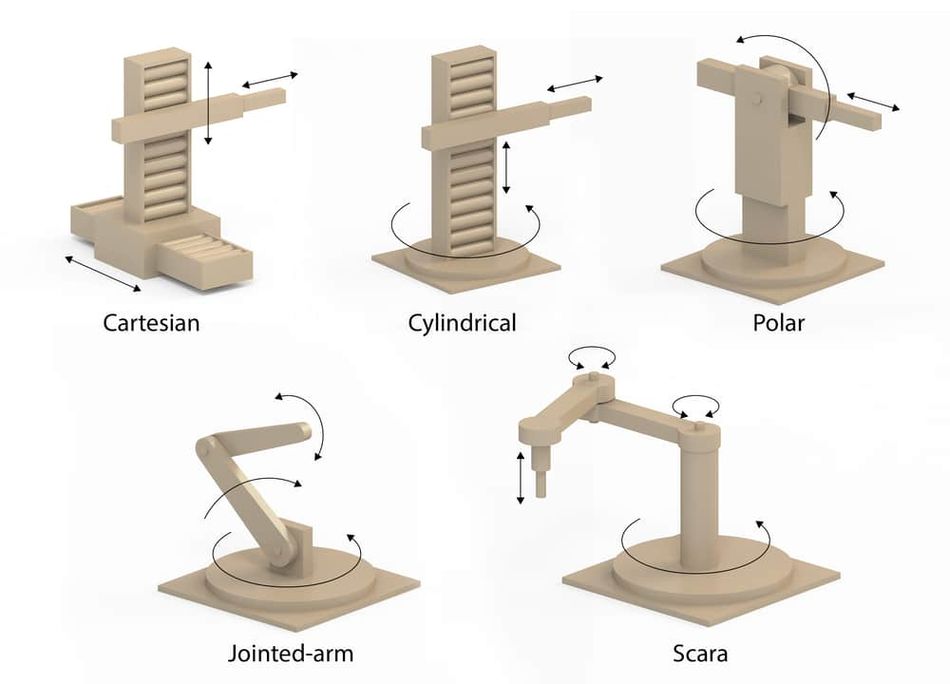 Robotic manipulator 2024