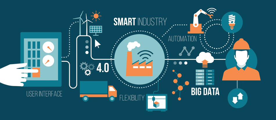 smart industry