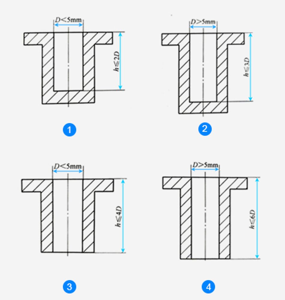 Side action removal in a direction different from the main mold opening