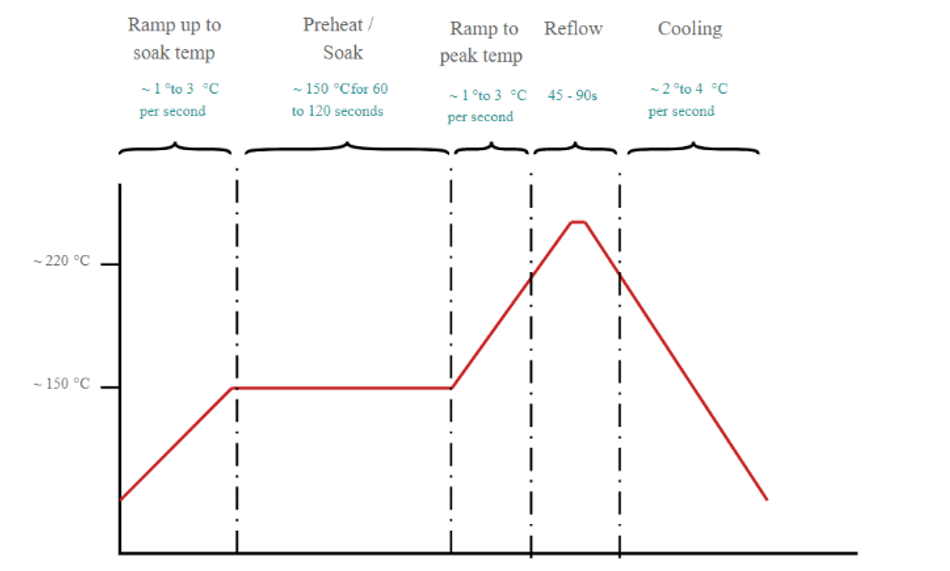 stable temperature reflow oven machine/reflow soldering