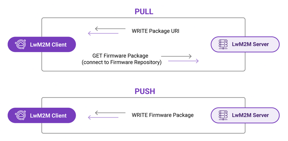 firmware delivery methods