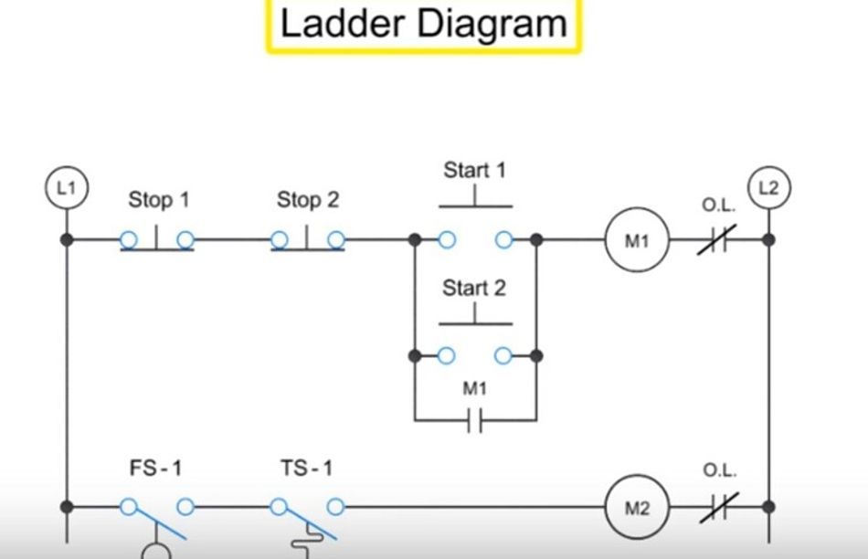 different components of ladder logic diagram