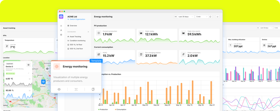 Recharged dasboard builder