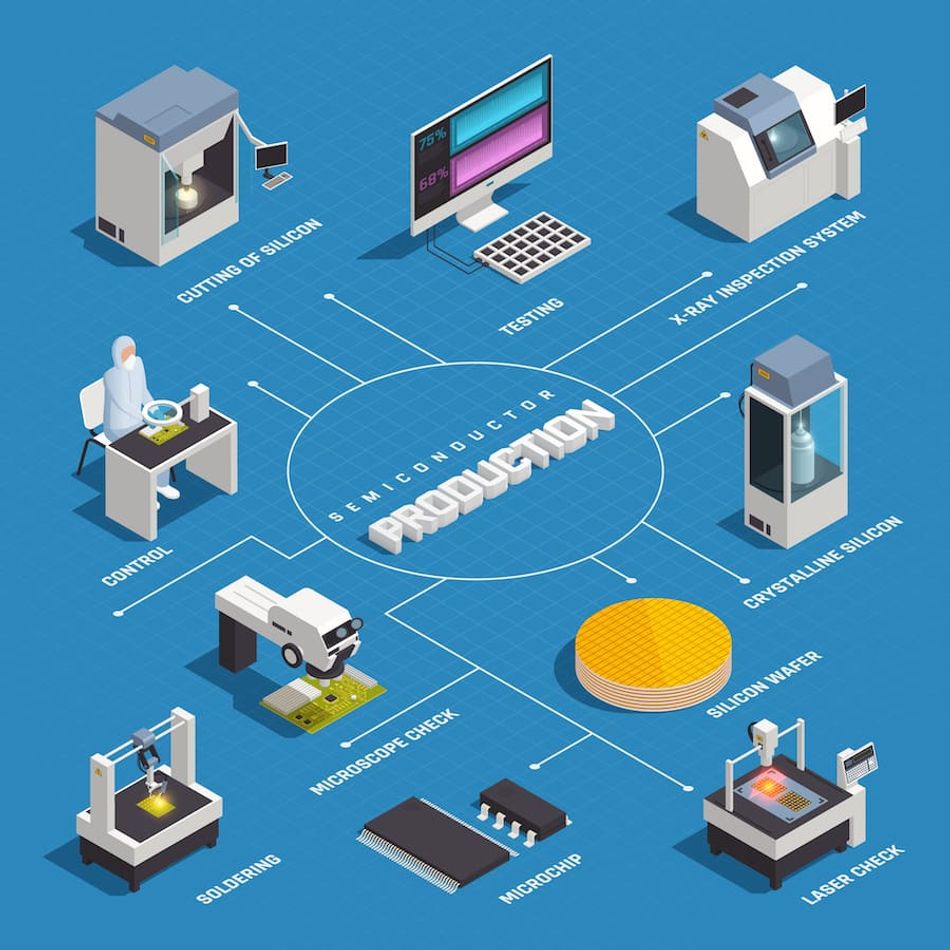 Semiconductor chip production isometric flowchart with isolated images of hi-tech factory facilities