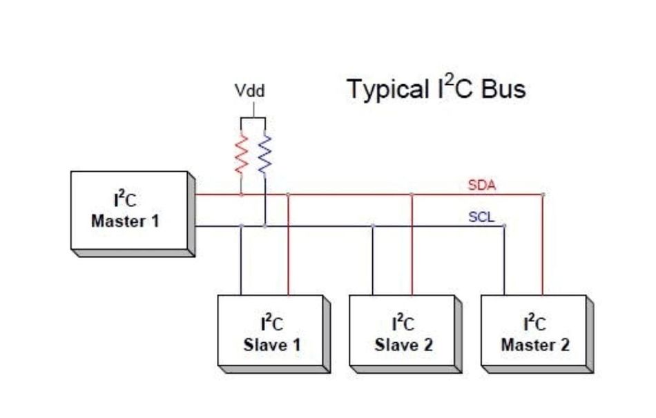 i2c-block-diagram