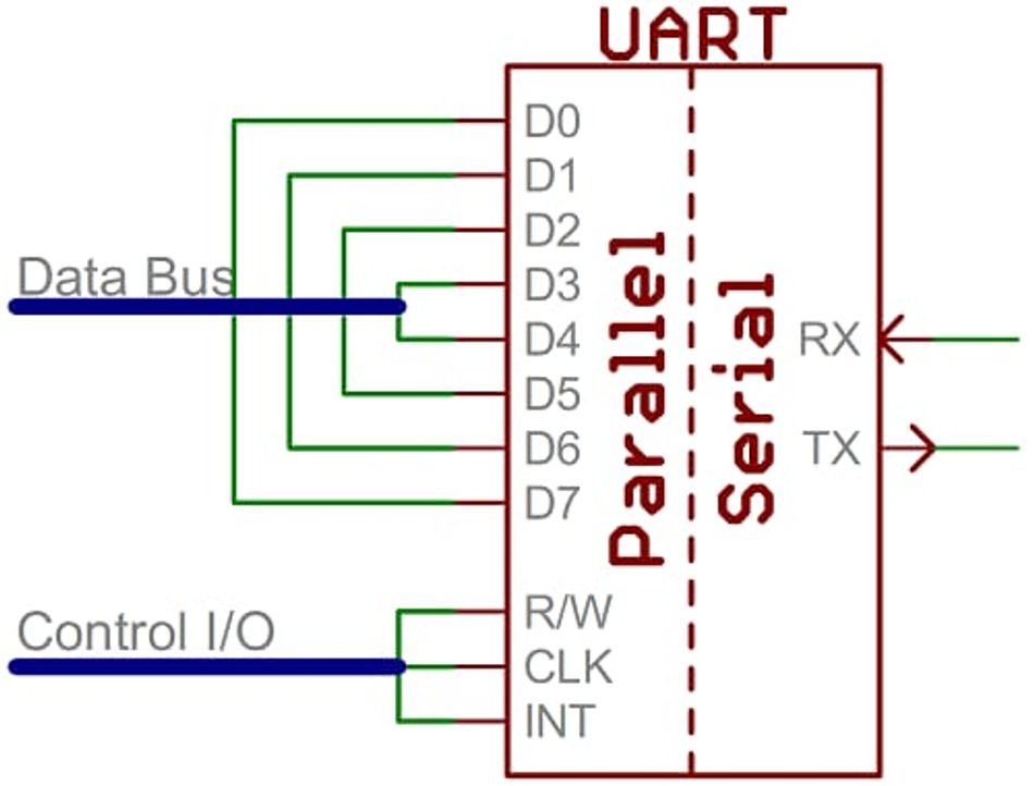 uart-diagram