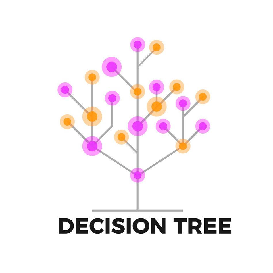 An illustration of a Decision tree featuring multiple nodes and branches at various stages of the algorithm