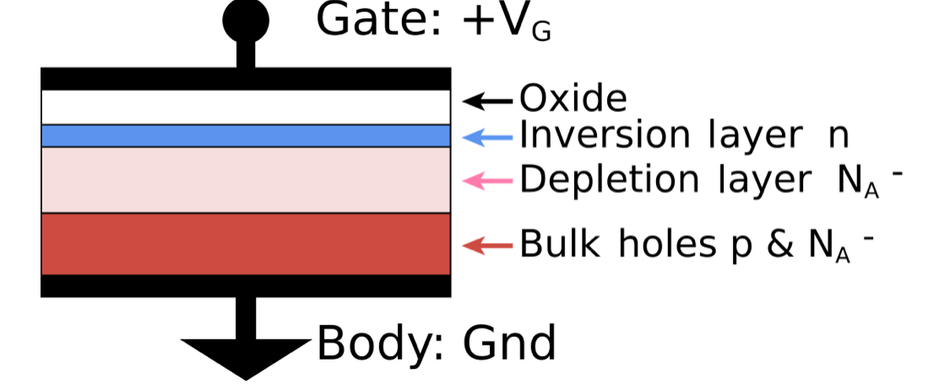 MOSFET Internal Structure