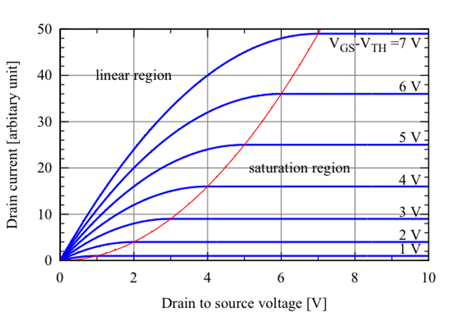 MOSFET Drain Characteristics