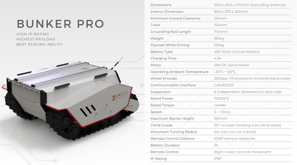 Bunker Pro Specs