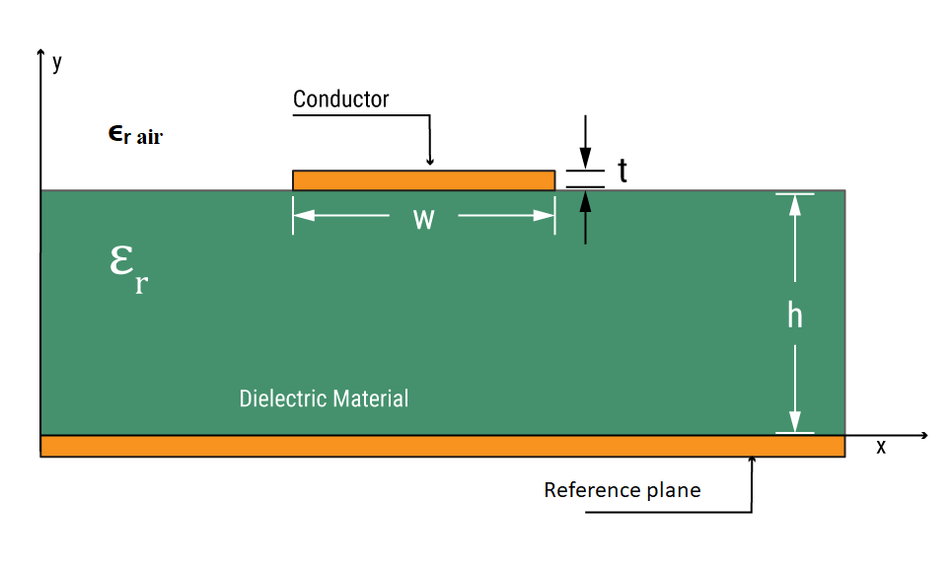 Section in a microstrip; Credits: Sierra Circuits