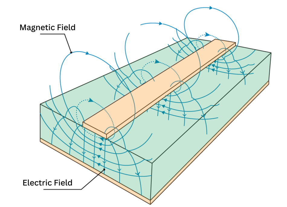 Working principle of microstrip; Credits: Sierra Circuits