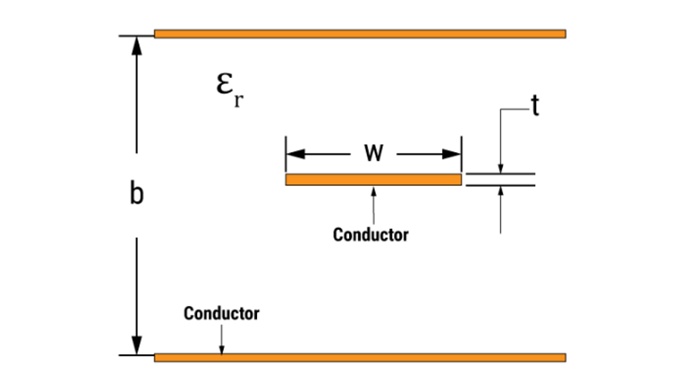 Section in a stripline; Credits: Sierra Circuits