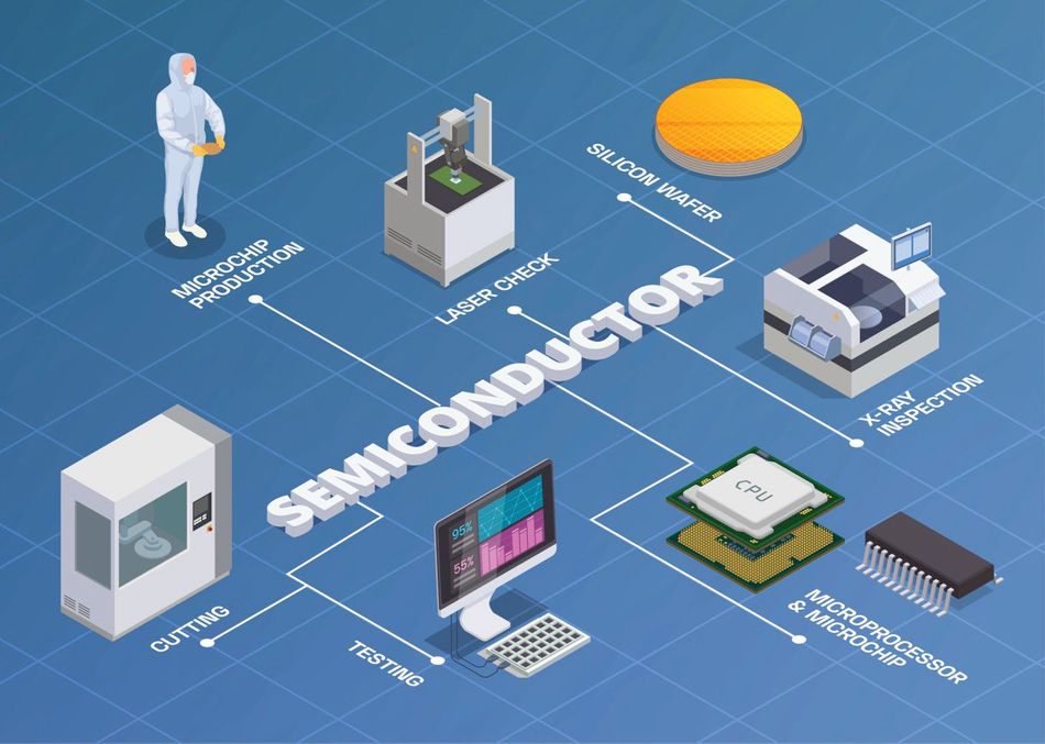  Simplified semiconductor chip production illustration
