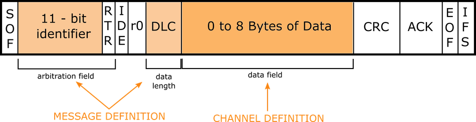 Understanding CAN Bus: A Comprehensive Guide