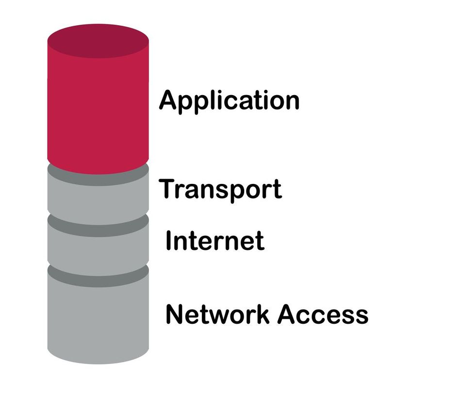 TCP/IP Model & Modbus (Application Layer)