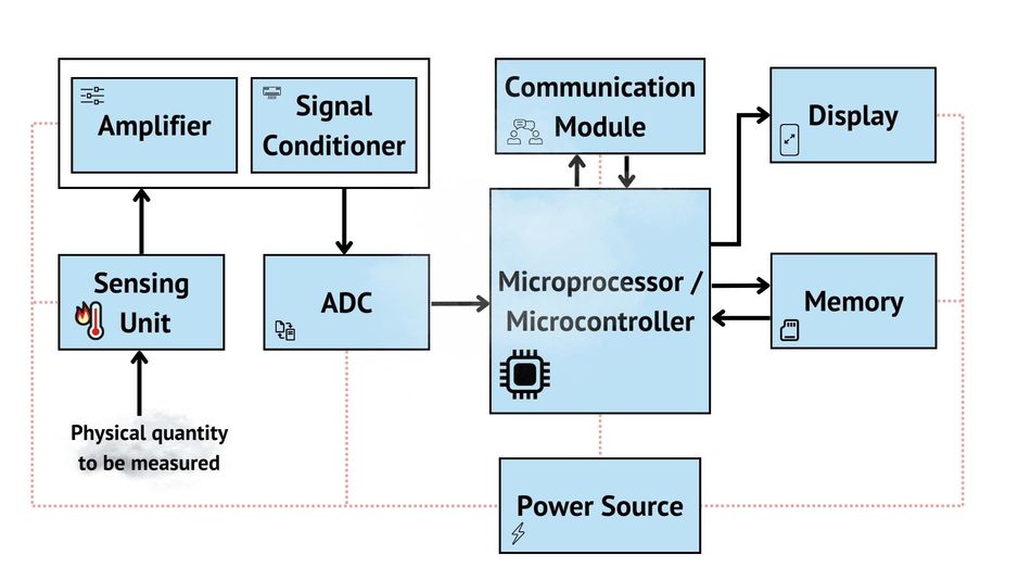 sensors-block-diagram