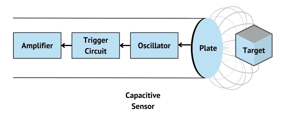 capacitive-sensor-block-diagram