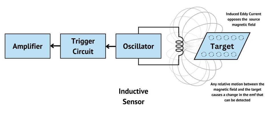 inductive-sensor-block-diagram