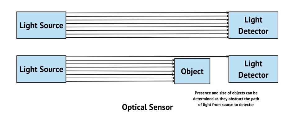 optical-sensor-block-dialgram