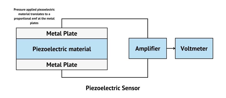piezoelectric-block-diagram