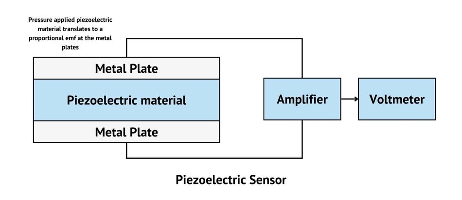 piezoelectric-block-diagram