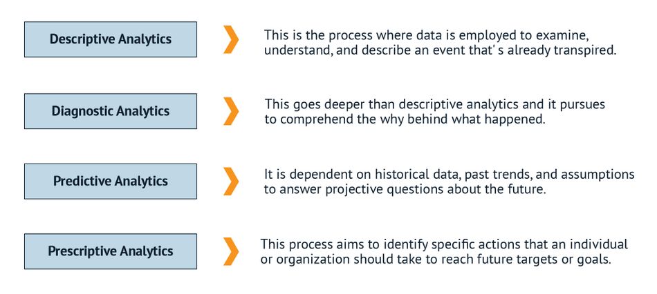 categories-data-analytics