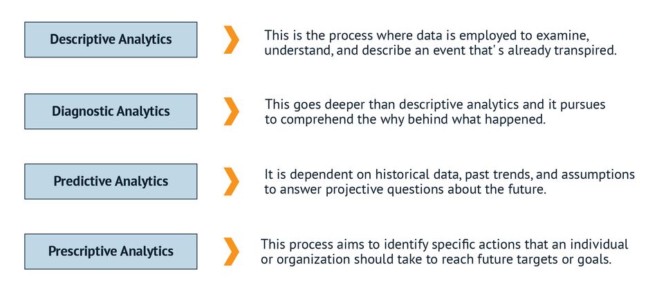 categories-data-analytics