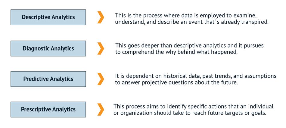 categories-data-analytics