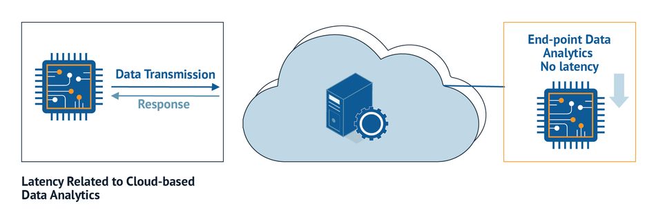 endpoint-data-analytics