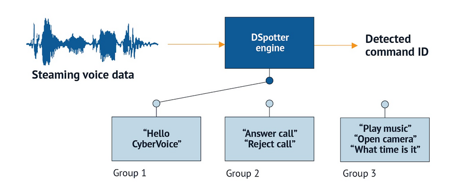 cyberon-dspotter-voice-recognition-engine