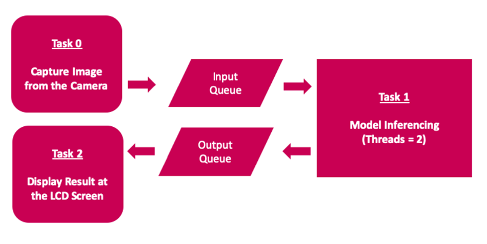 workflow-diagram