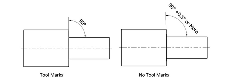 How to avoid tool marks