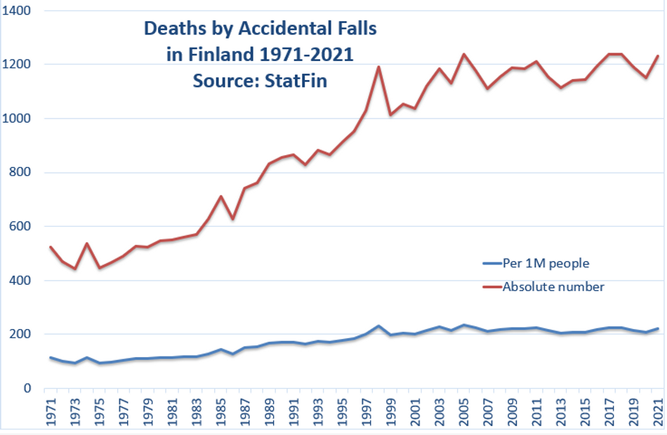 deaths-by-accidental-falls-finland