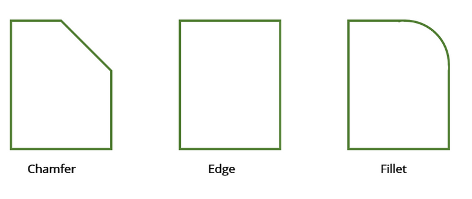 Different types of edges for CNC machining