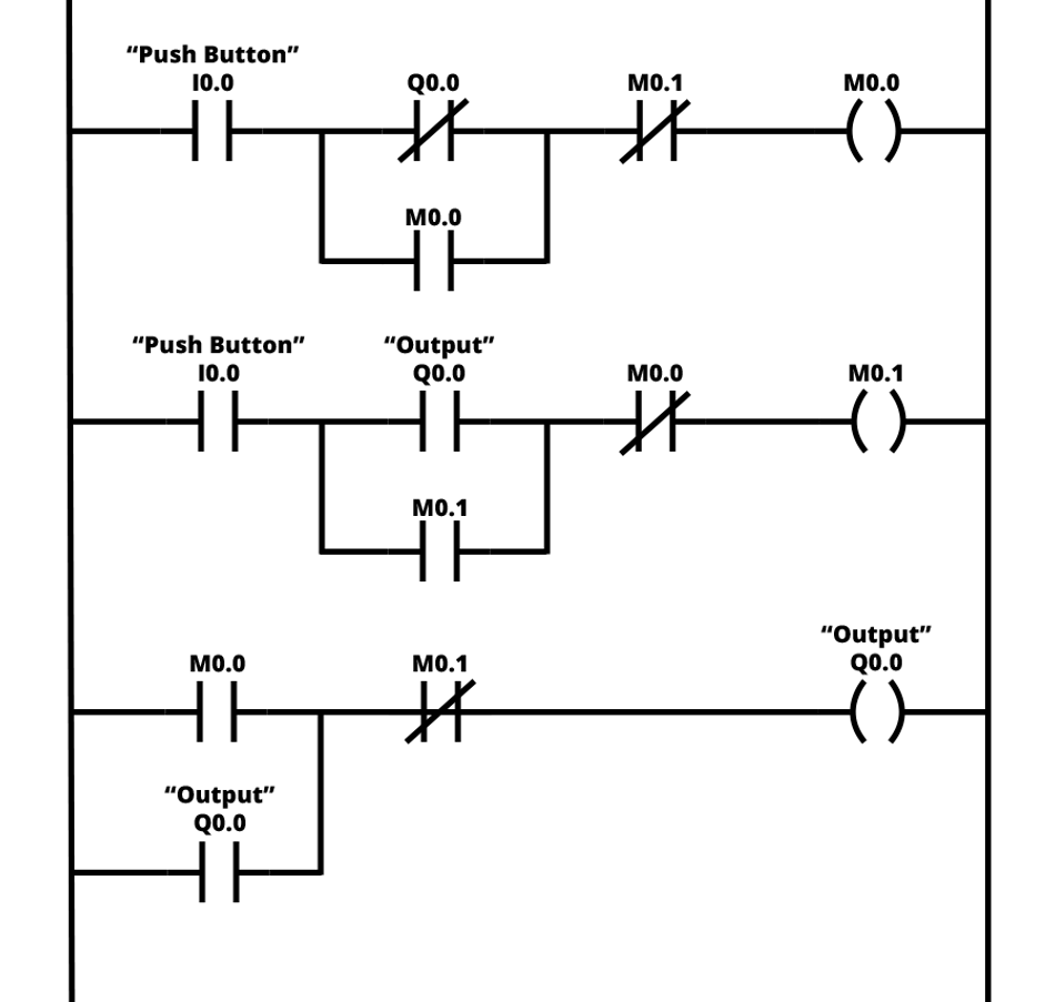 Ladder Logic Diagram in PLC.