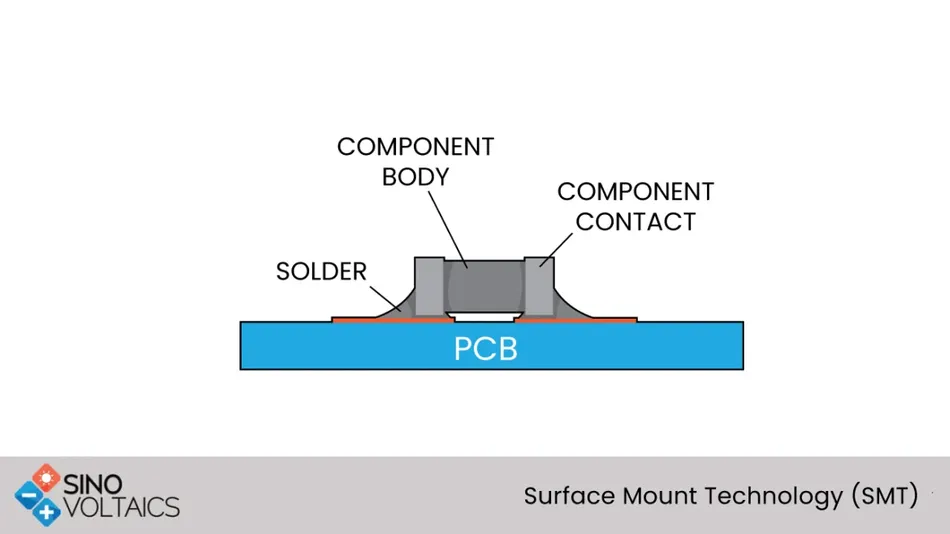 Surface Mount Technology (SMT)