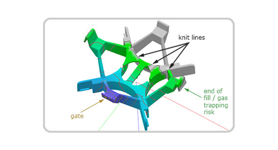 Resin flow analysis illustration