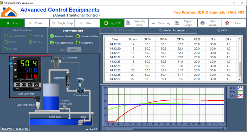 PID Control System Optimization; Source: advancedcontrol