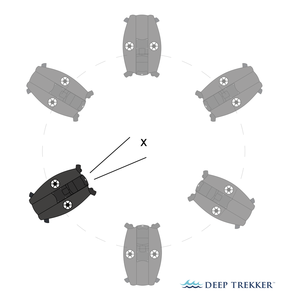  ROV 360-degree rotation around a object