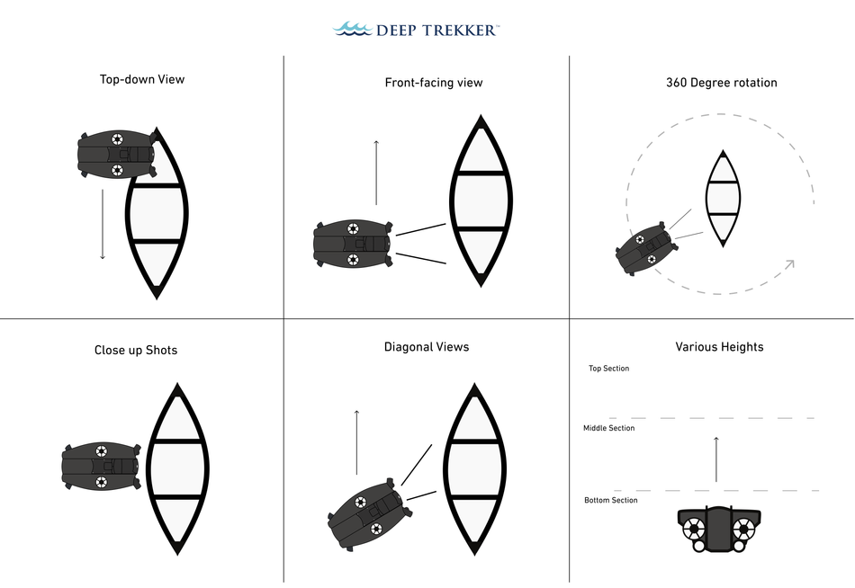 ROV Various Angles for Detailed Representation