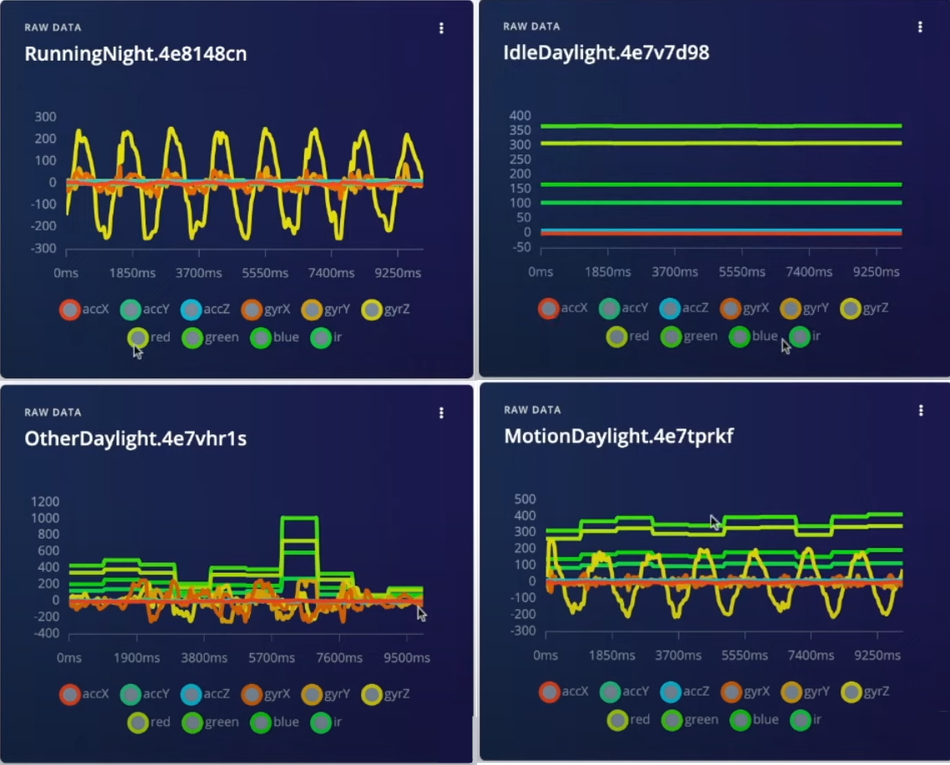 visualising-data