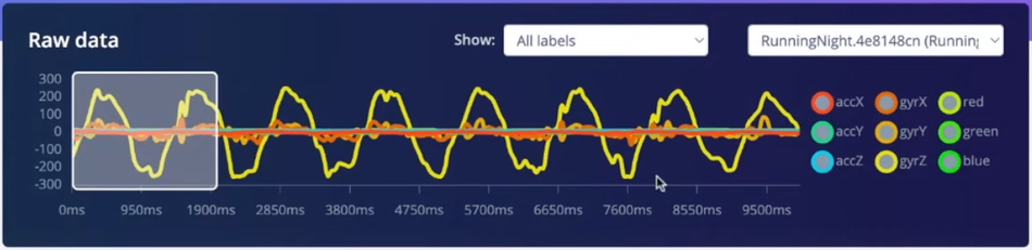 viewing-collected-data