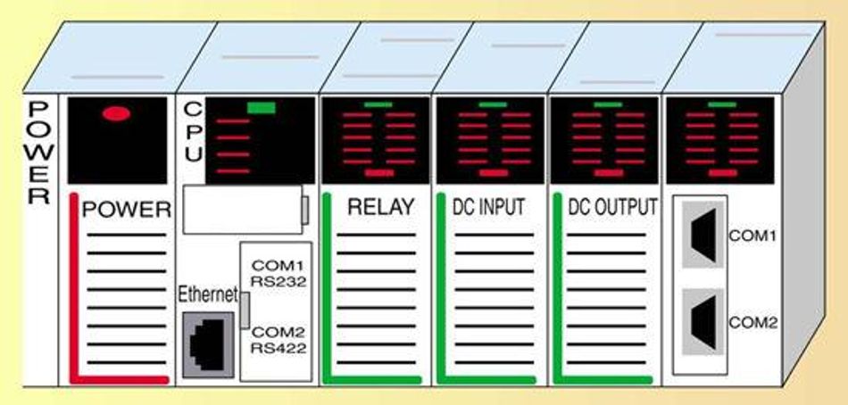 PLC